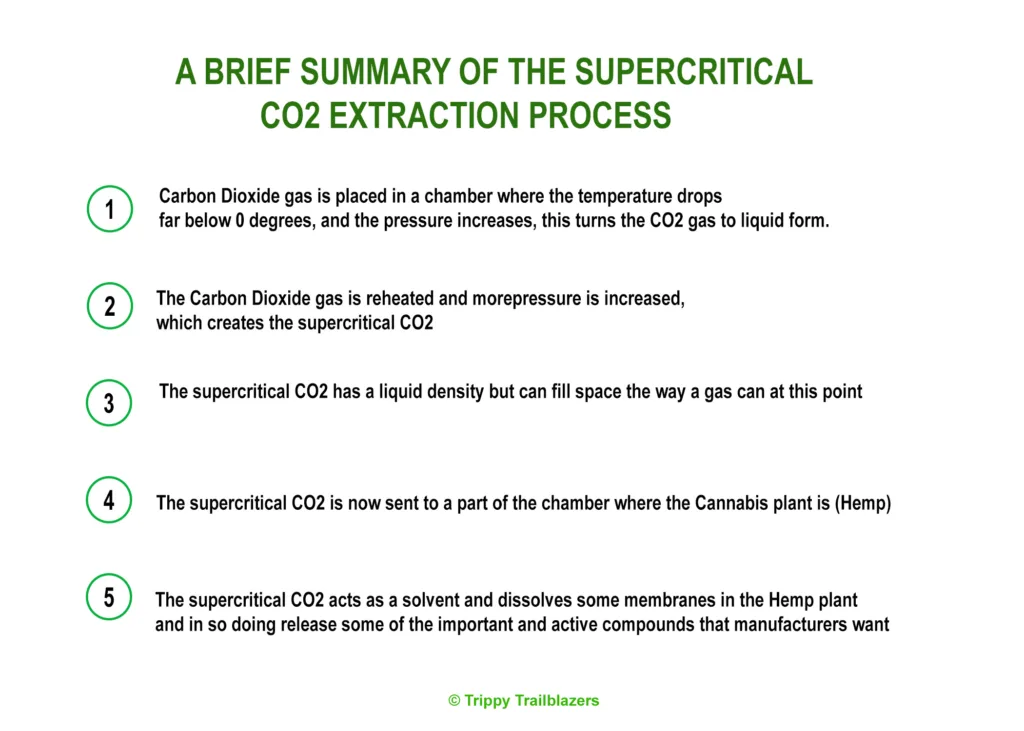 summary-of-supercritical-co2-extraction